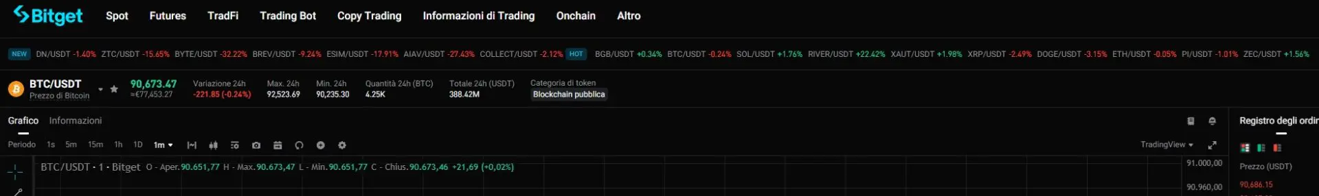 dettaglio bitget trading