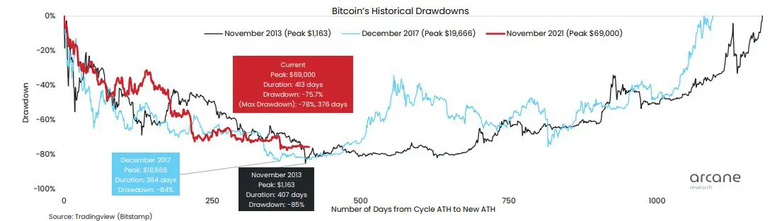 previsioni bitcoin 2023