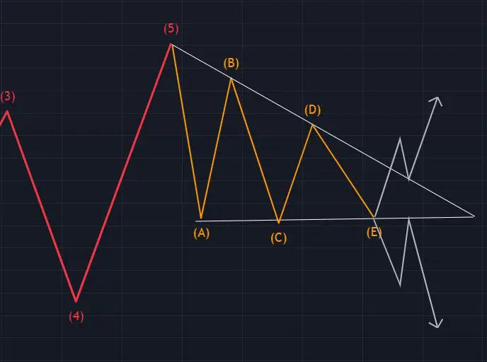 Ritracciamento Triangoli