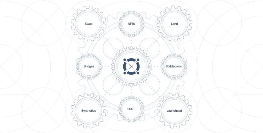 Secure proof of stake consensus
