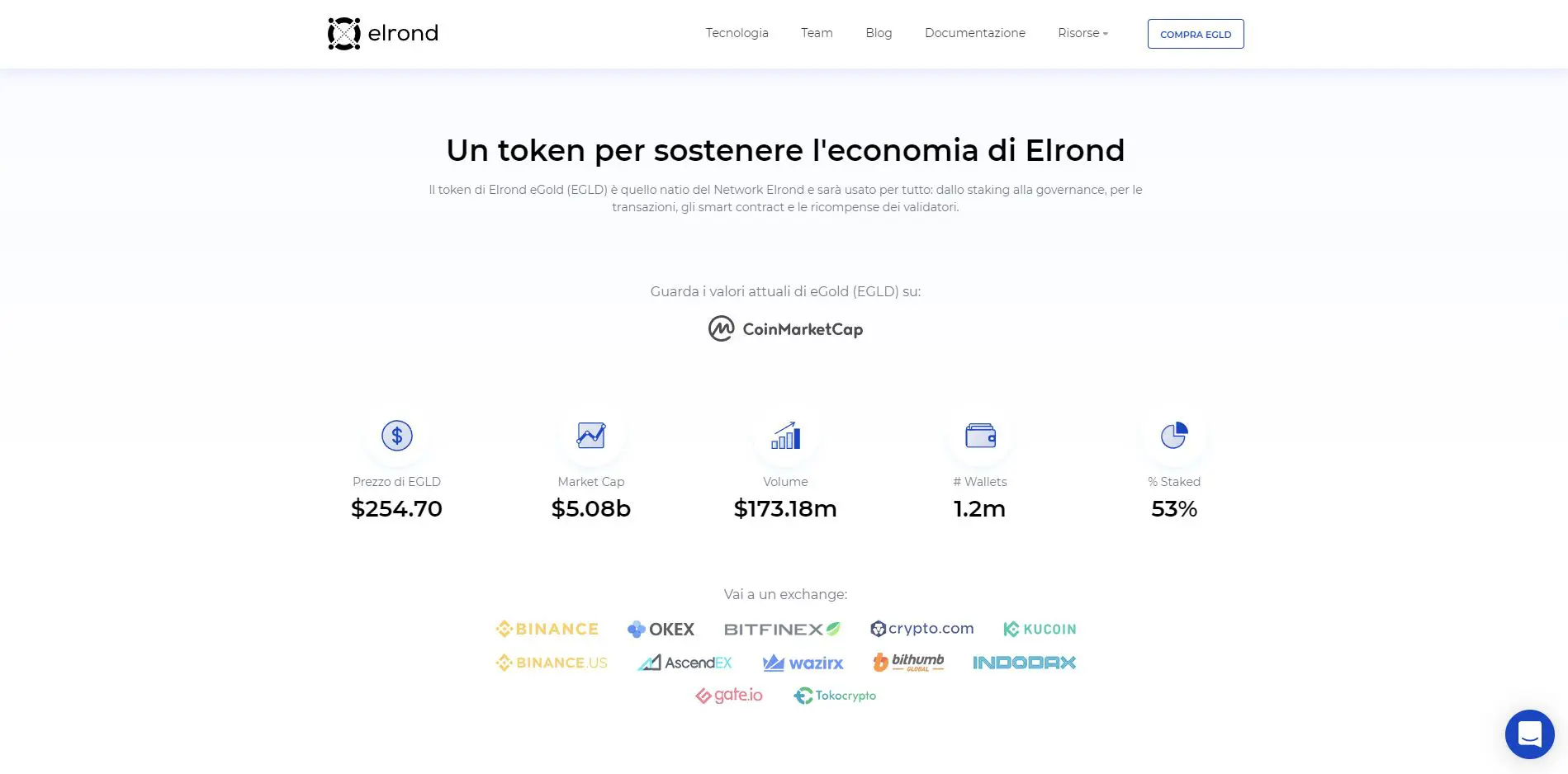 EGLD Token