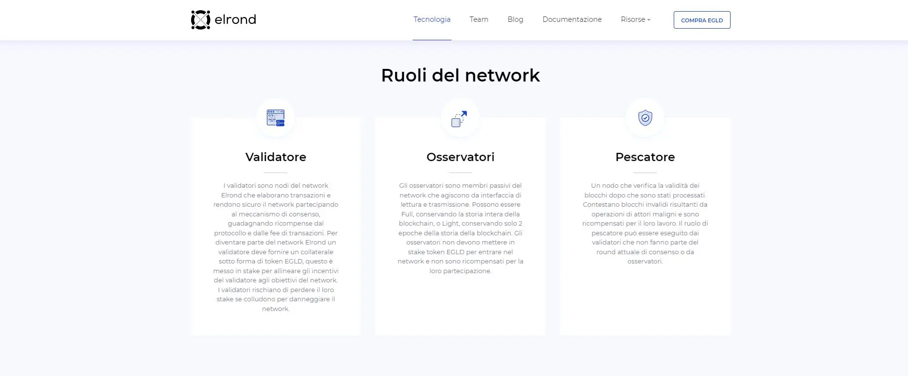 Network Roles