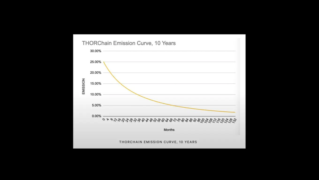 Casi d'uso e tokenomics RUNE