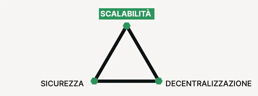 ethereum decentralizzazione