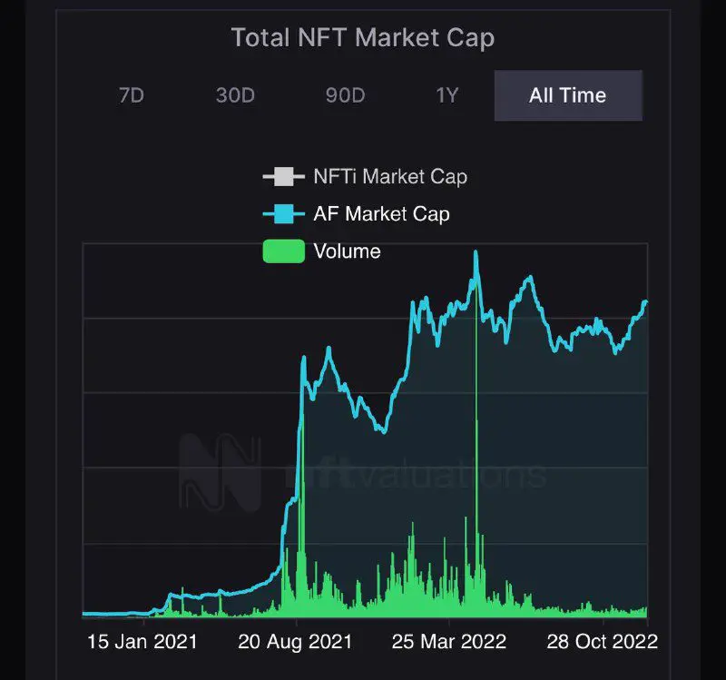 grafico NFT
