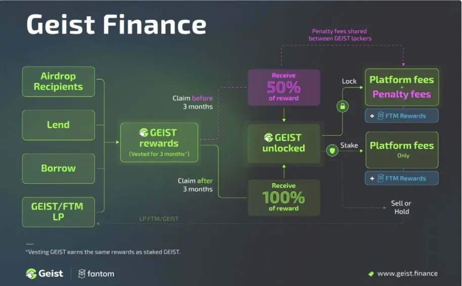 Tokenomics