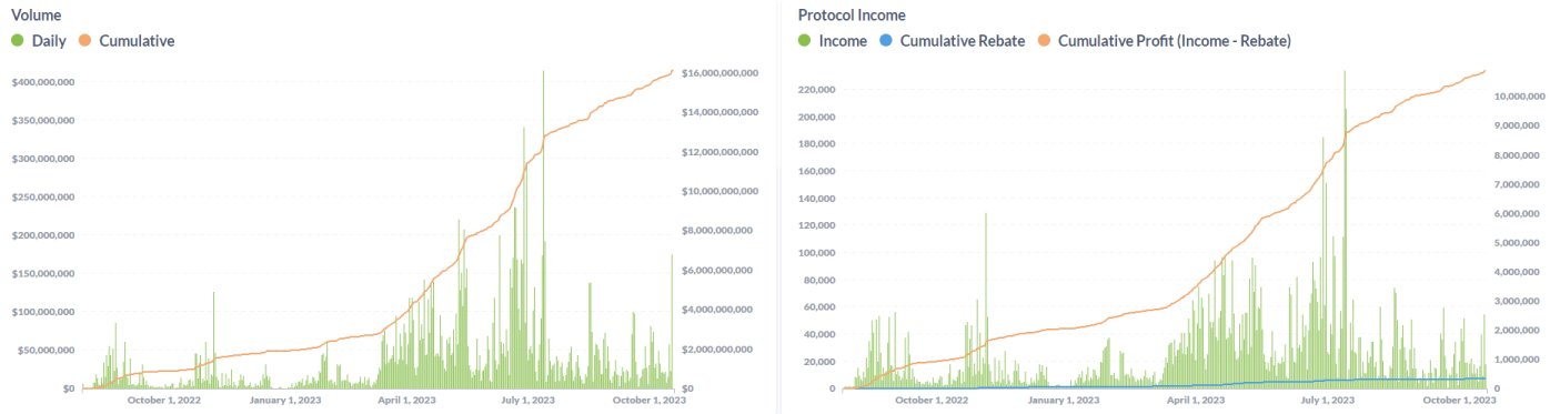 grafici protocolli