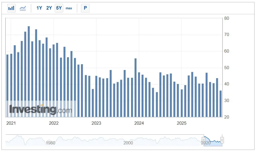 grafico Chicago PMI