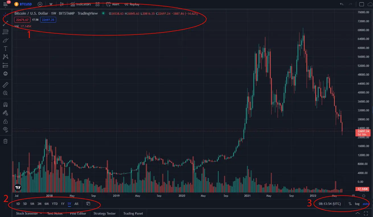 che cos'è trading view e come si usa