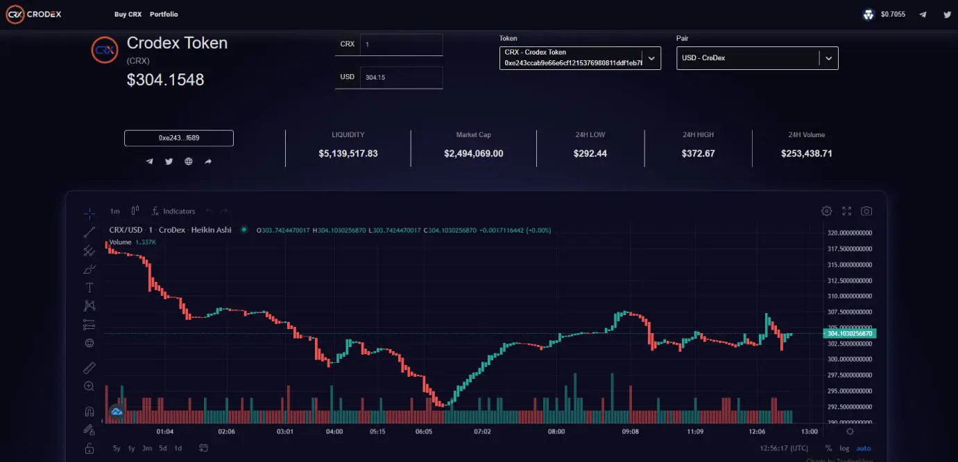 Altre funzionalità: Bridges, Charts e Portfolio