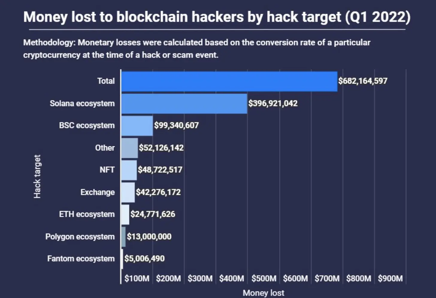 Criptovalute sicurezza