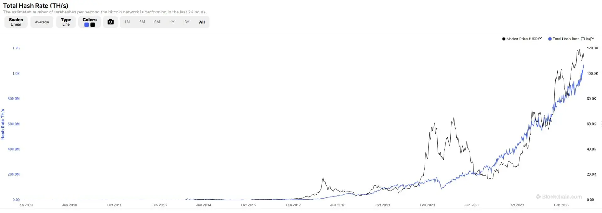 hashrate bitcoin