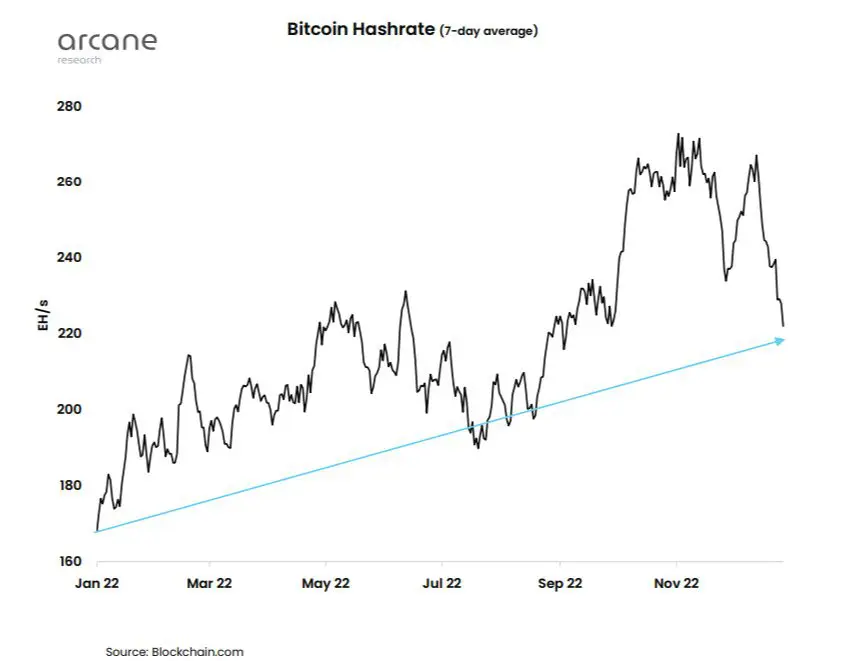 hashrate bitcoin