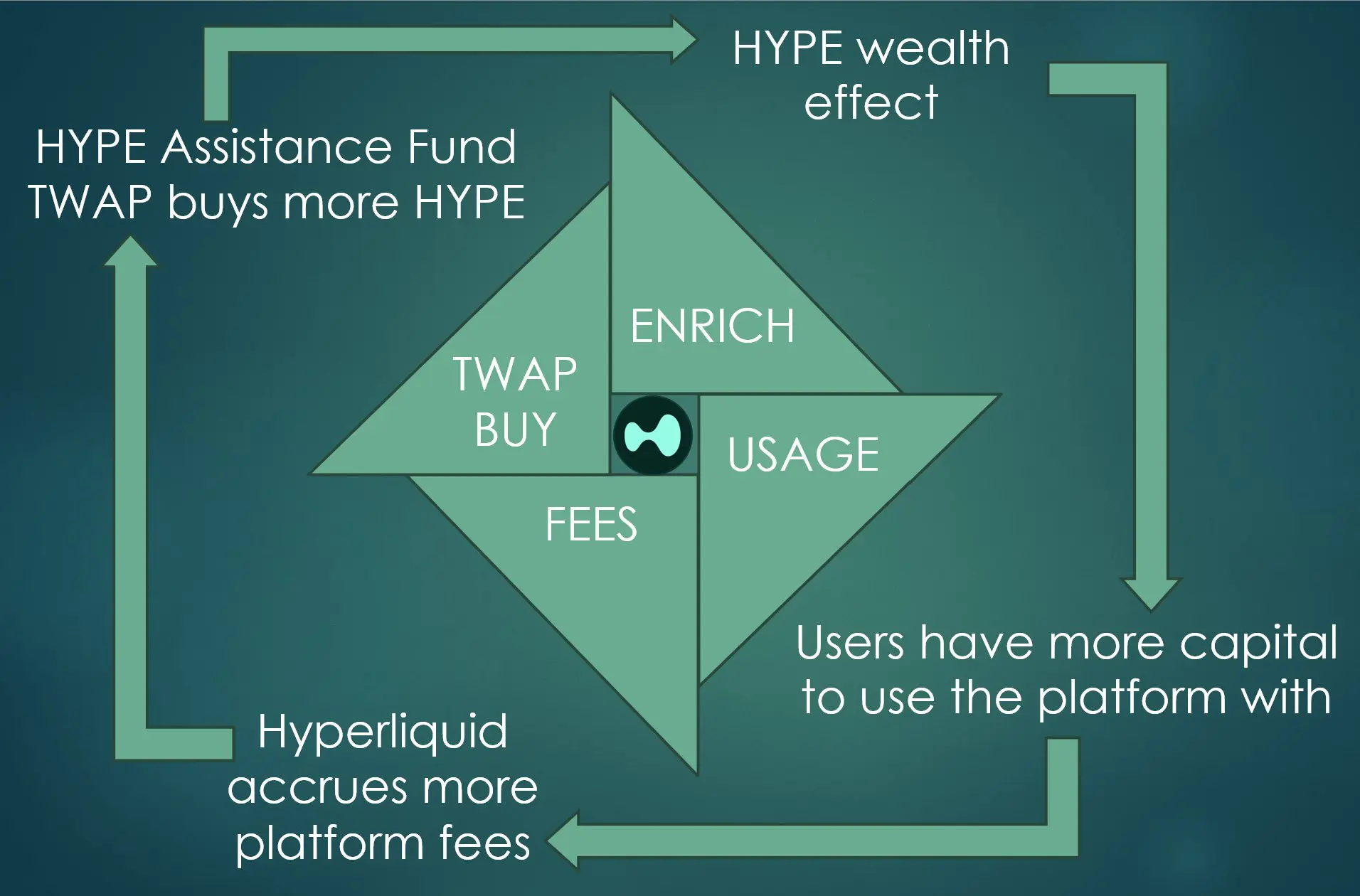 Come usare Hyperliquid