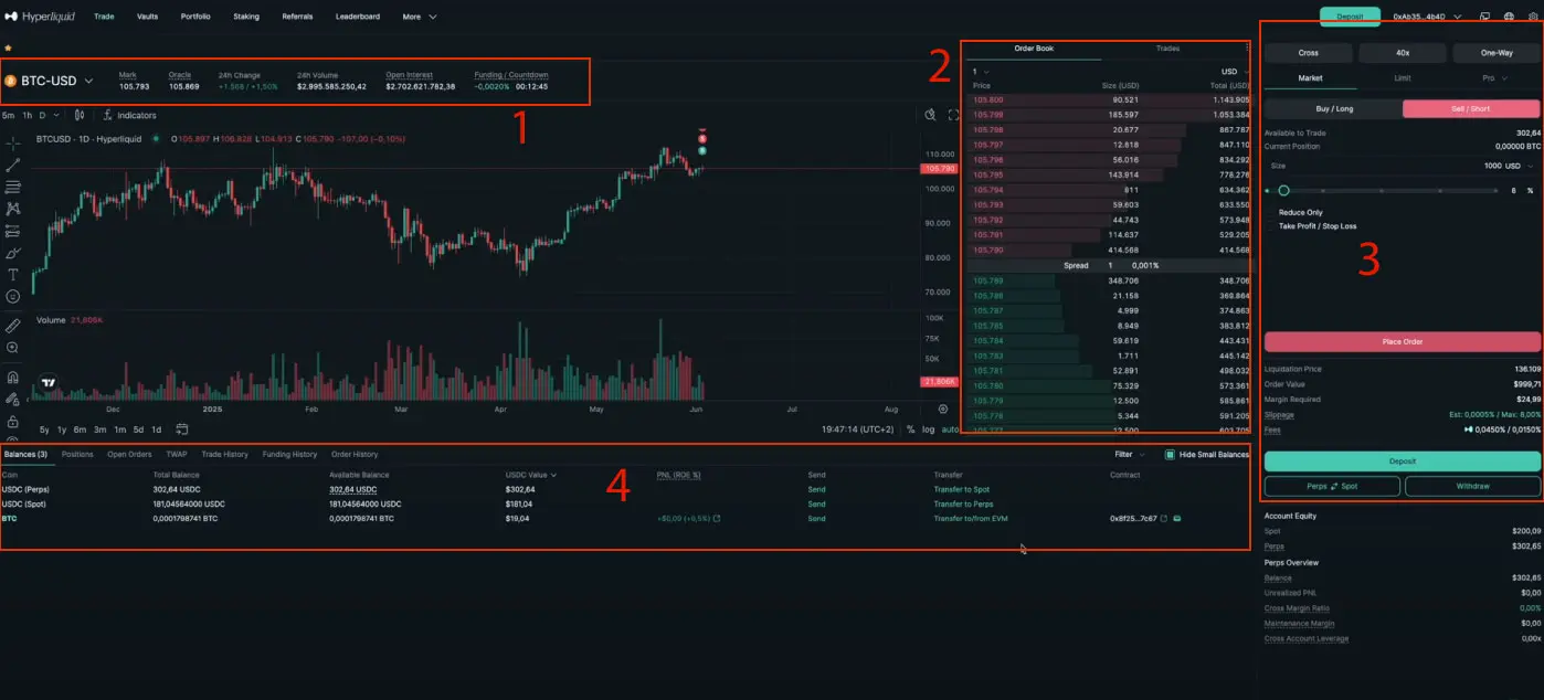 Interfaccia di trading Hyperliquid
