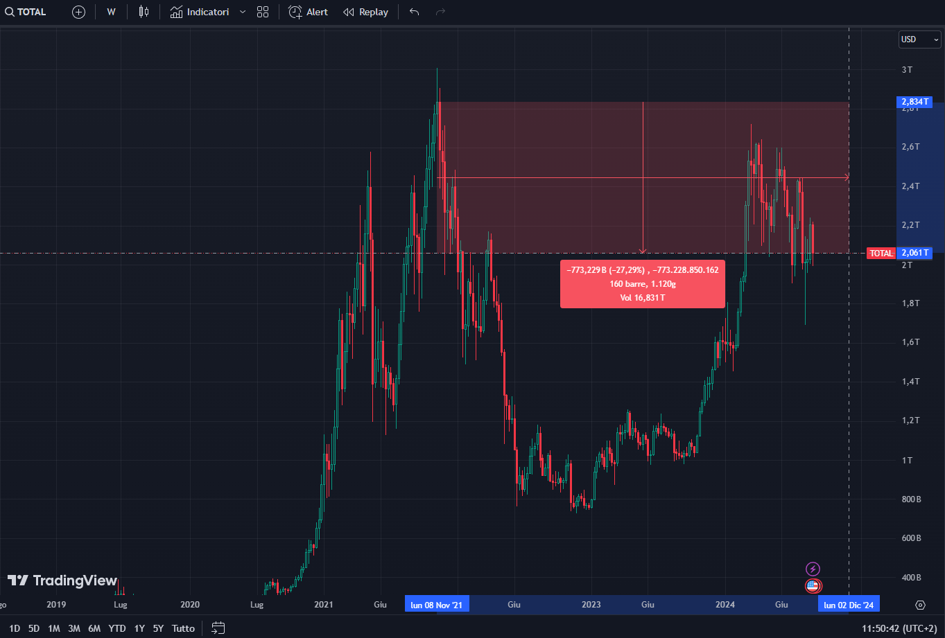 Grafico MC stablecoin