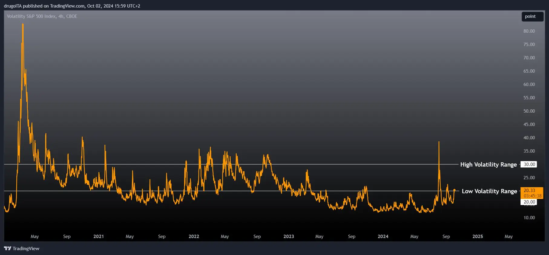VIX