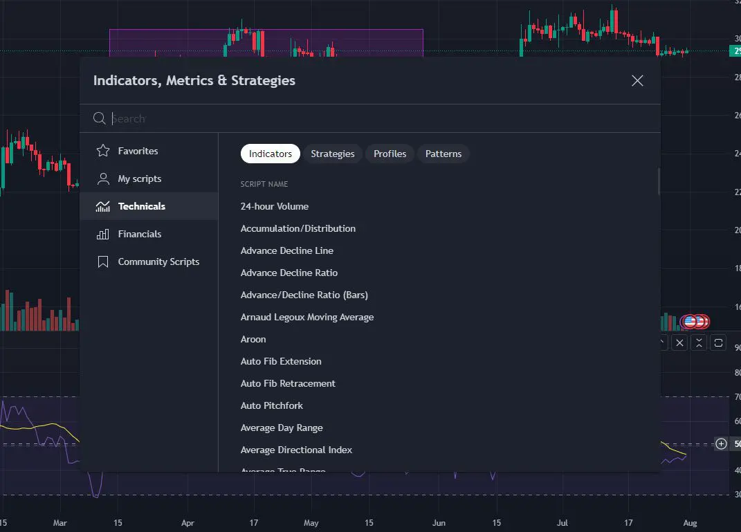 indicatori tradingView