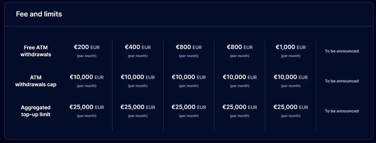 Limiti carte VISA Crypto.com