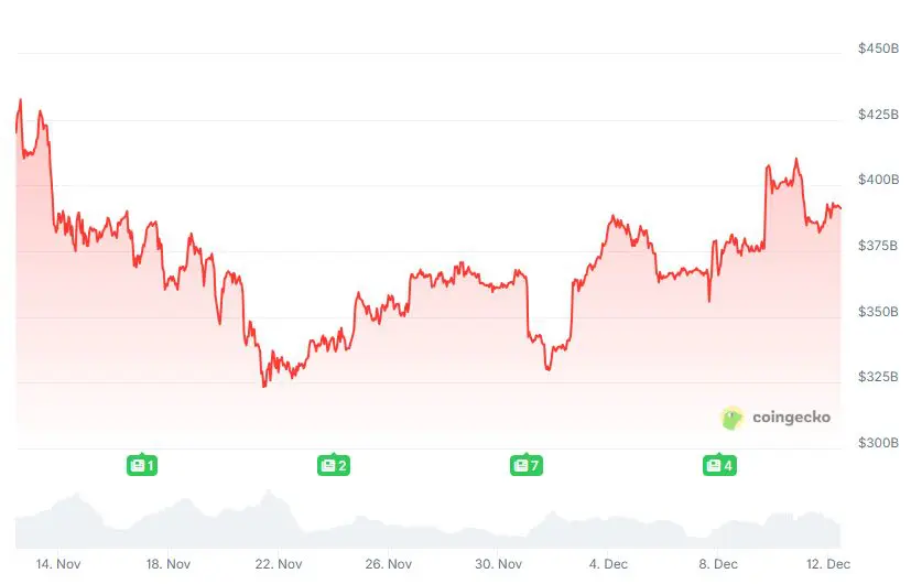 market cap ETH