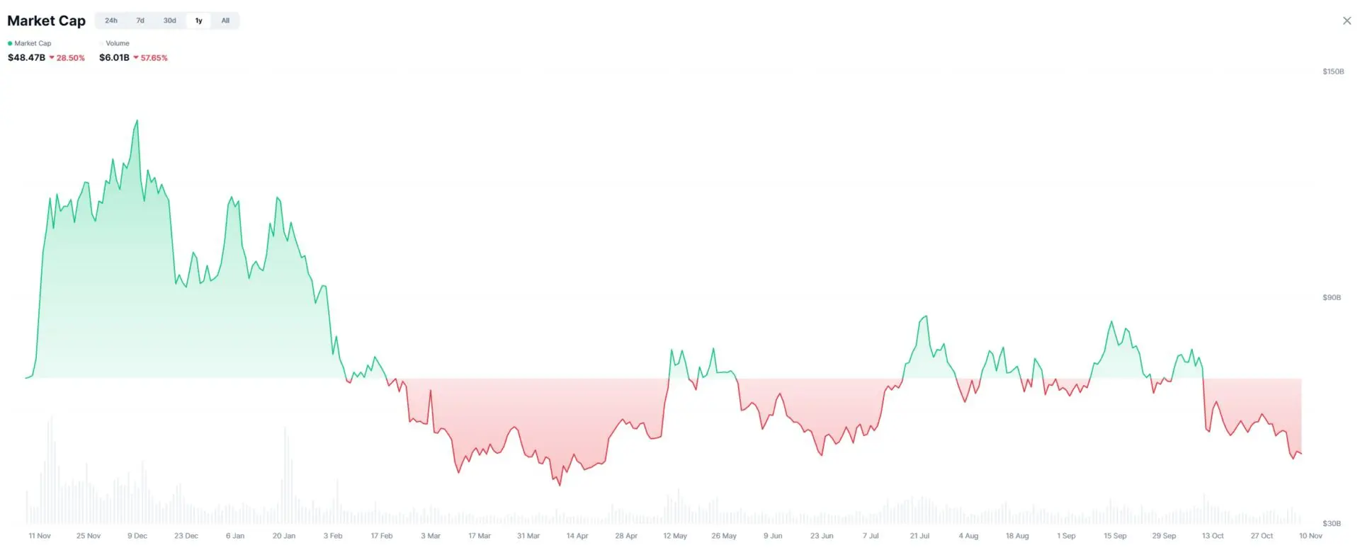 market cap memecoin