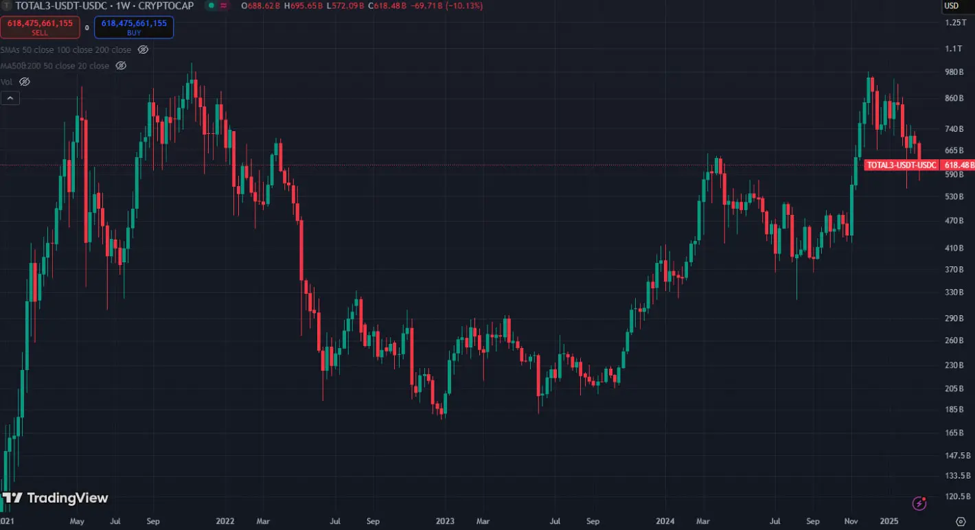 market cap-usdt e usdc