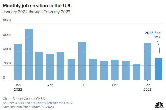 nonfarm payrolls
