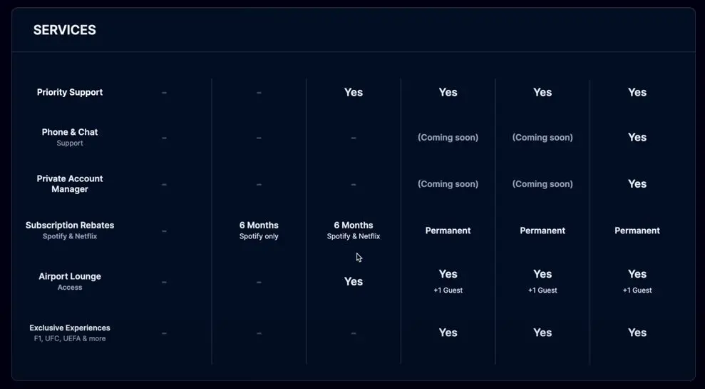 CarteCrypto.com Bonus