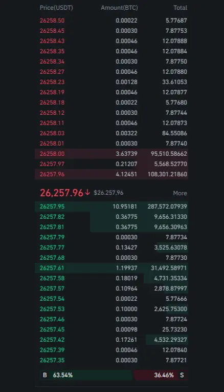 order book binance