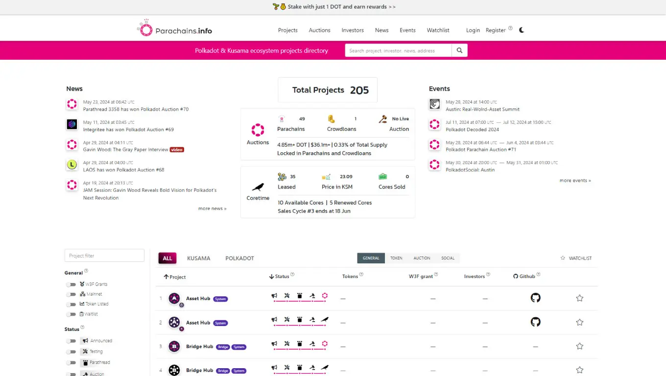 Esempi di Parachain