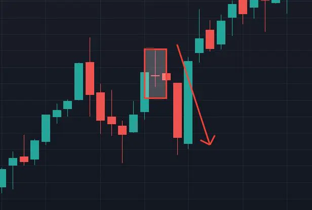 Candela Doji
