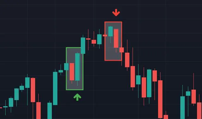 Engulfing candlestick