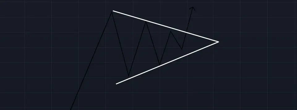 Triangoli