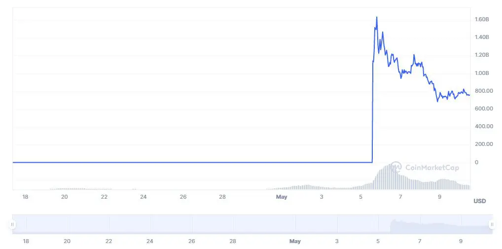 pepe market cap