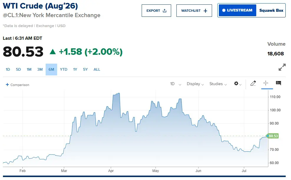 petrolio WTI agosto 2026