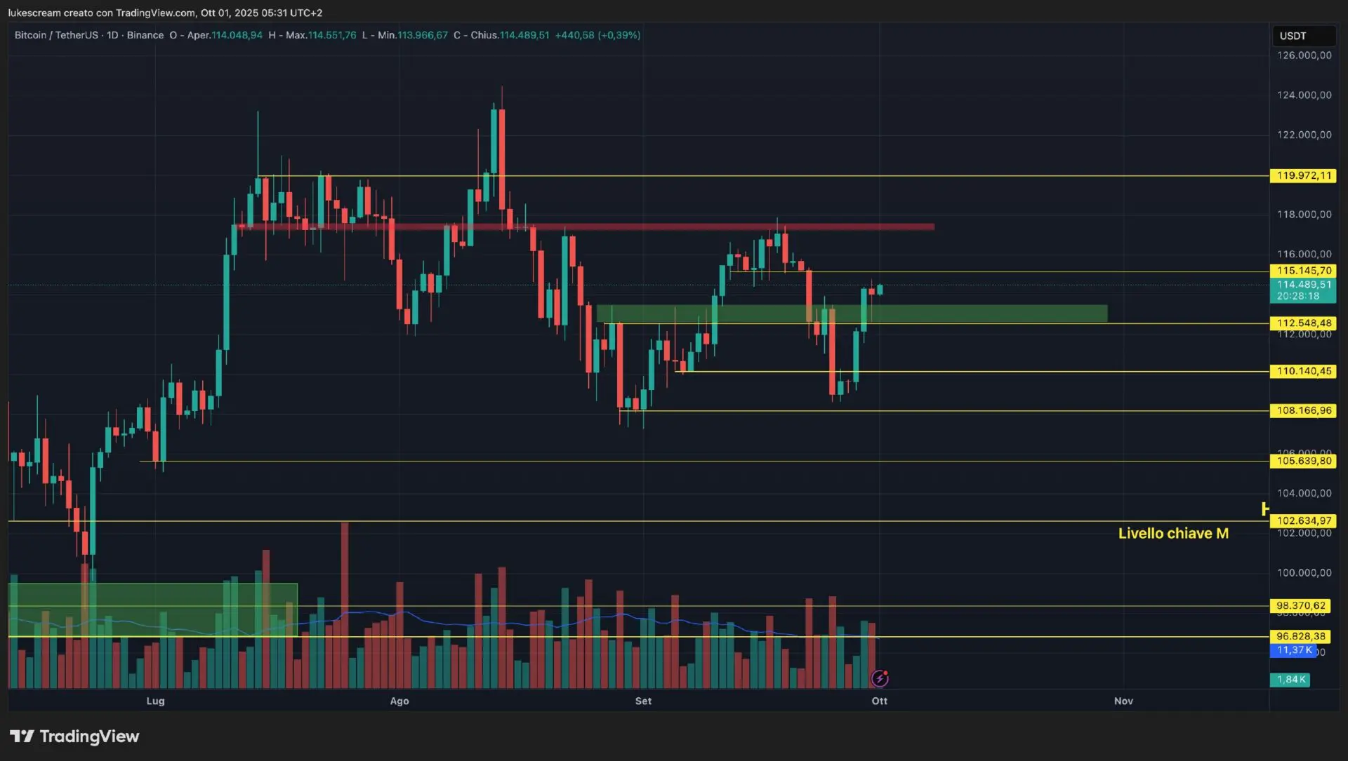 analisi tecnica bitcoin uptober