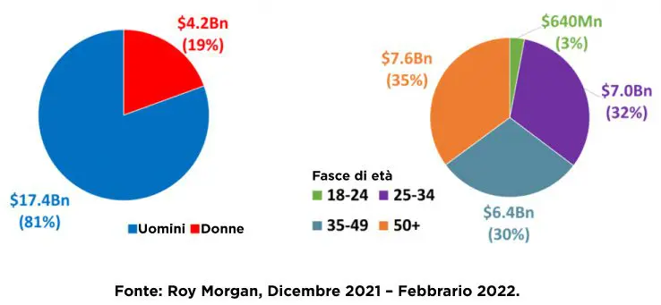 Australia: sicurezza con apertura?