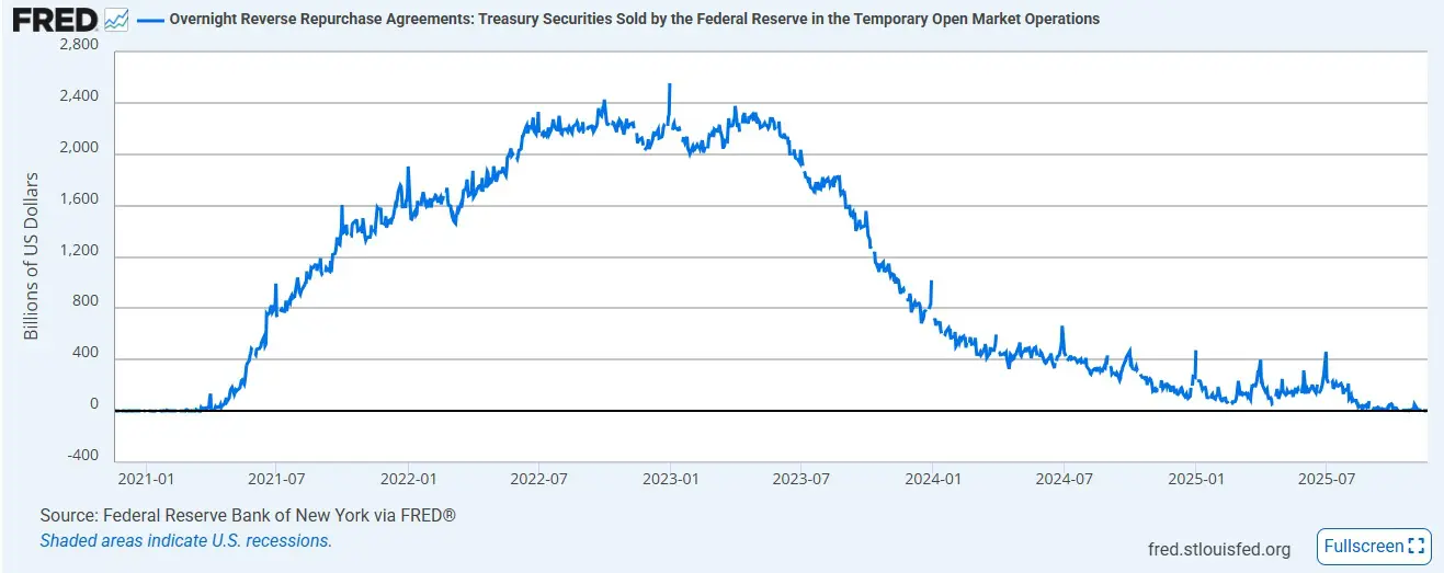 repo FED