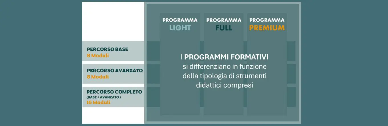 route crypto trading programmi