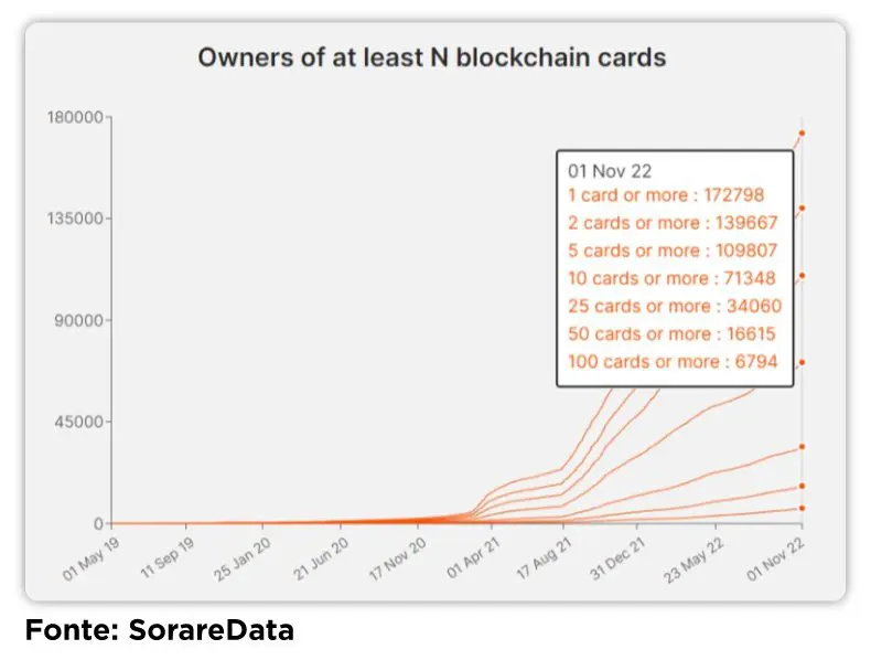 soraredata