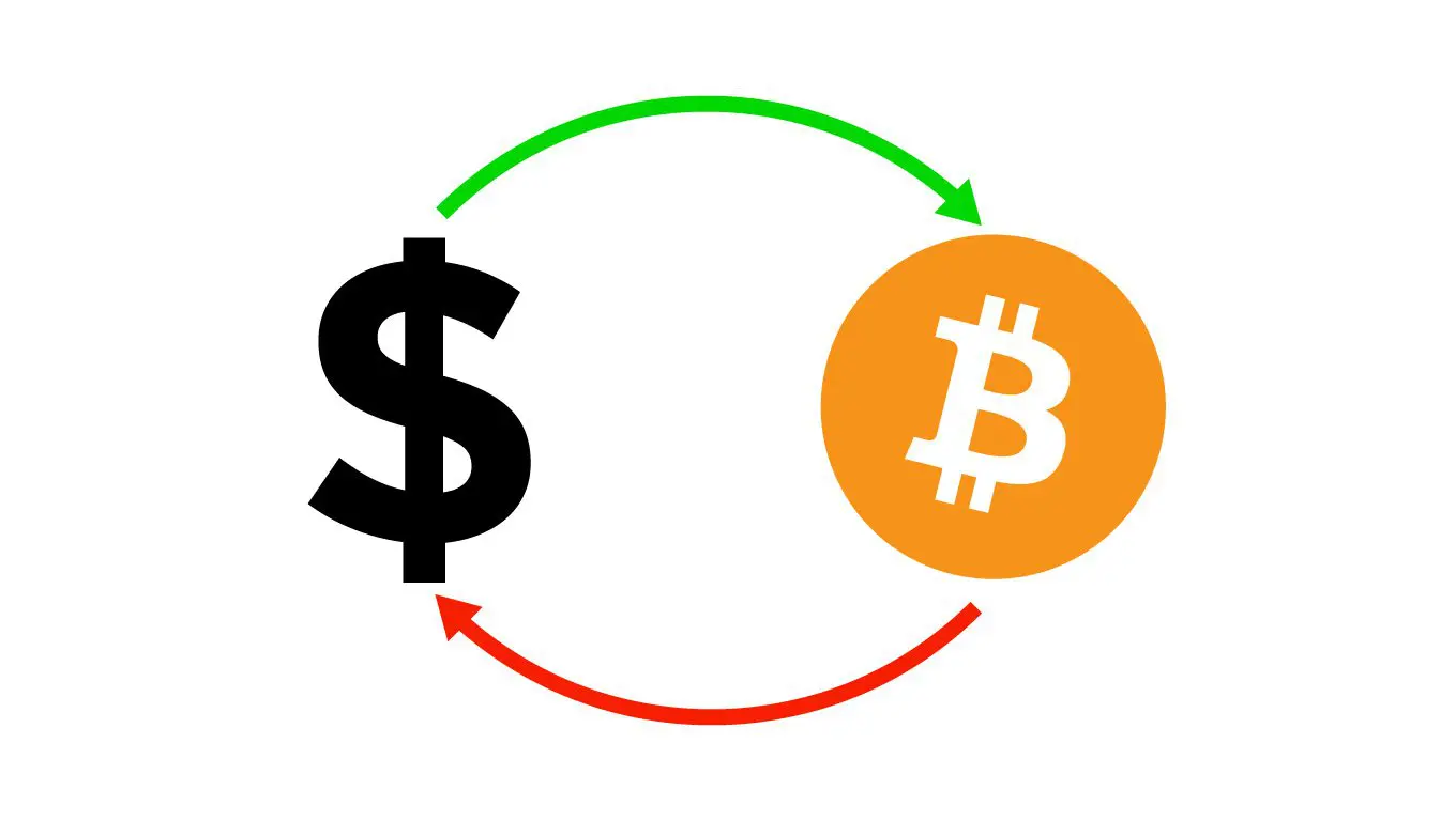 Che cos'è lo spot trading?