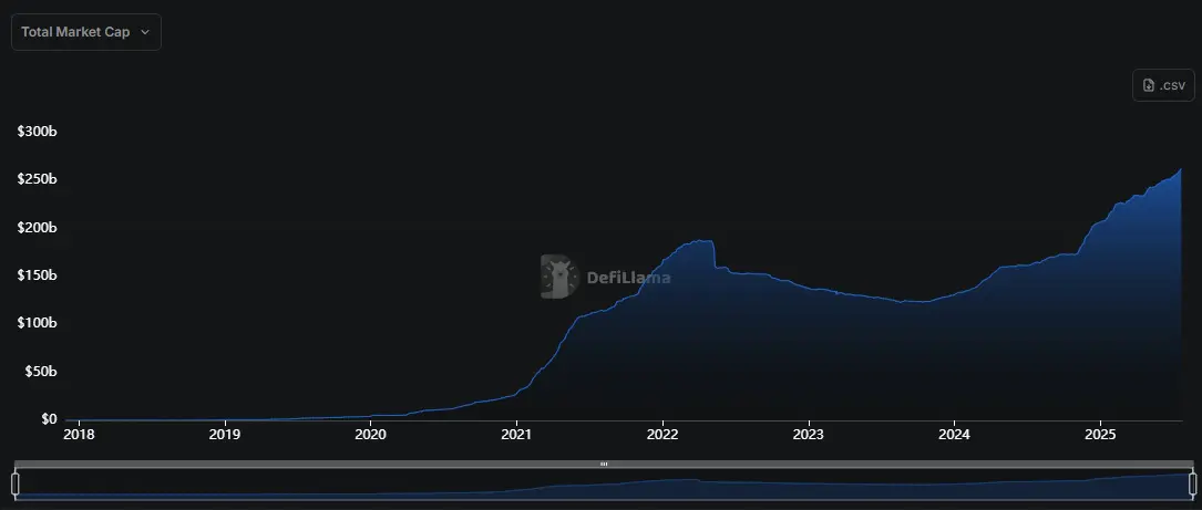 stablecoin market cap