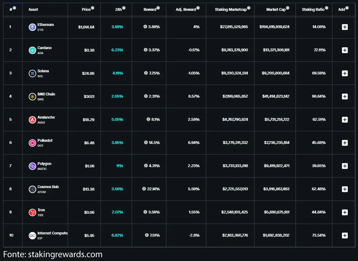 stake eth