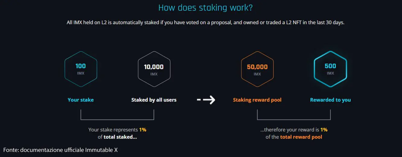 Stake Immutable X IMX token