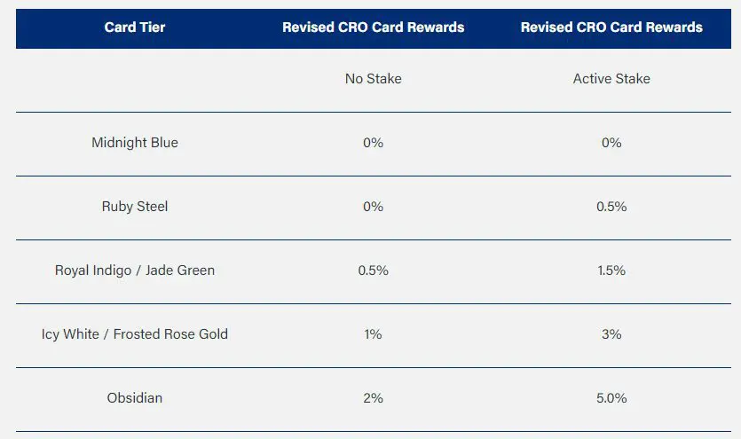 Tier Crypto.com Carte Visa