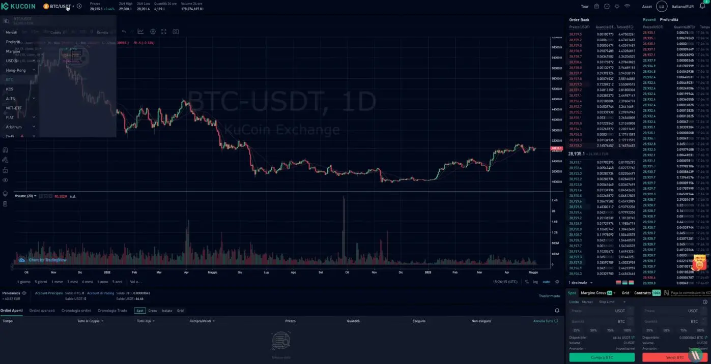 trading spot KuCoin