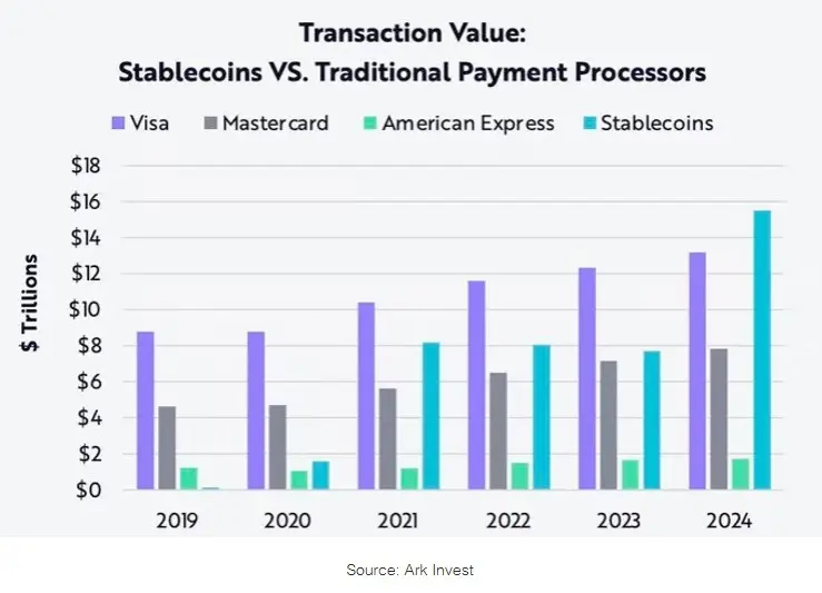 transazioni stablecoin
