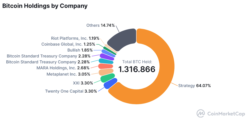 treasury bitcoin 2026