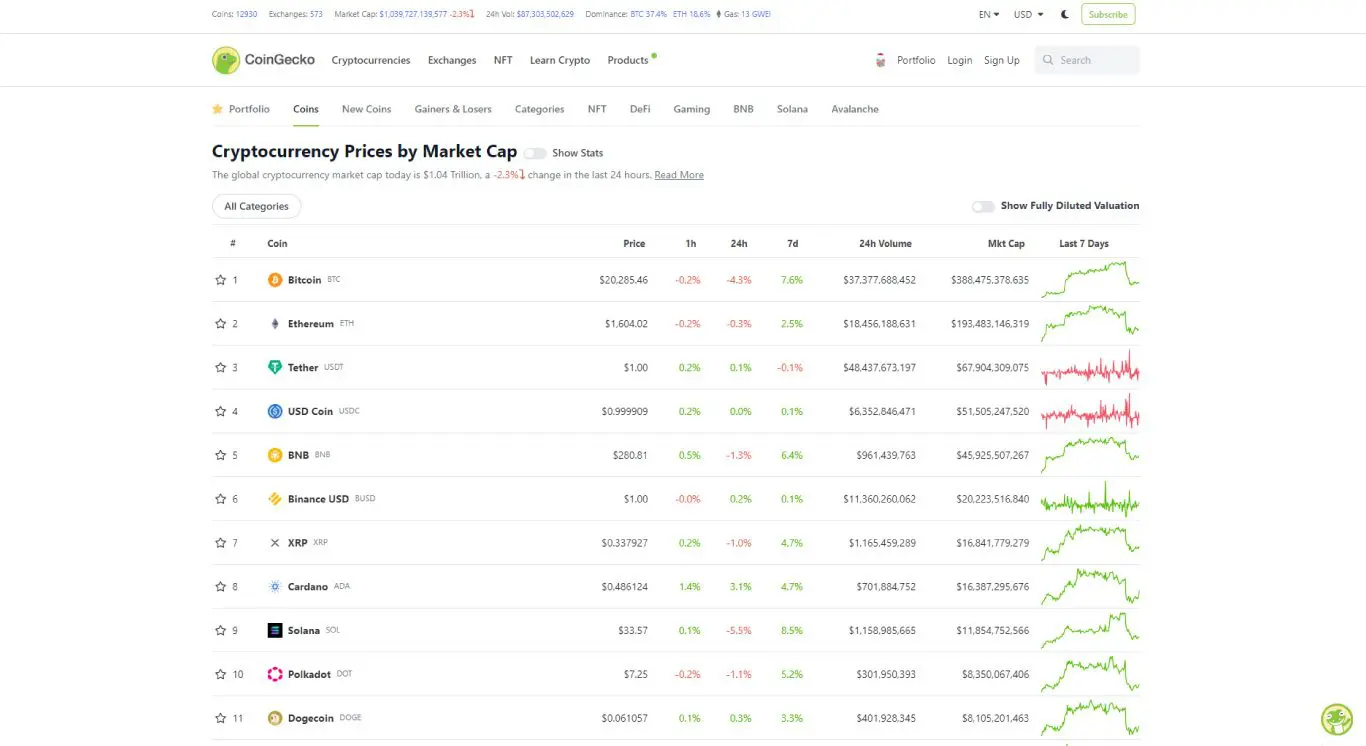 Quotazione criptovalute: CoinGecko