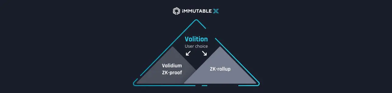 Volition Immutable X NFT